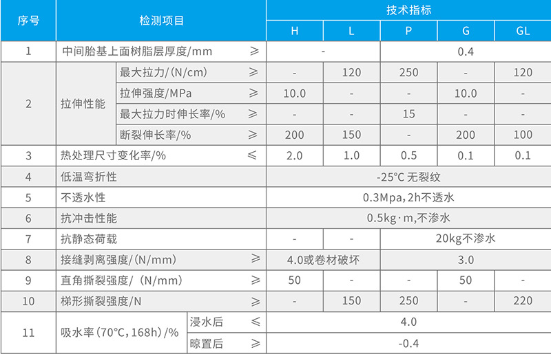 湖北蜜桃成人在线防水科技有限公司