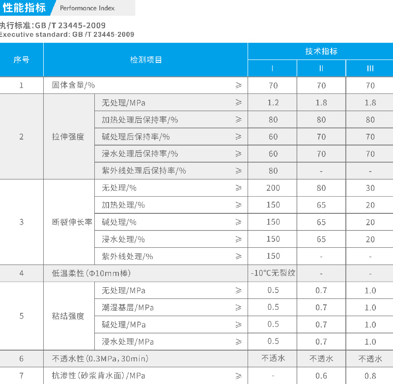 湖北防水哪家强